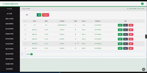 紅河旅游信息服務(wù)系統(tǒng)設(shè)計與實(shí)現(xiàn)